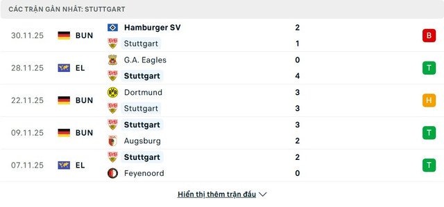 soi-keo-Stuttgart-vs-Bayern-Munich-2