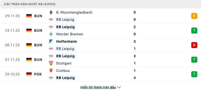 soi-keo-Leipzig-vs-Frankfurt-2