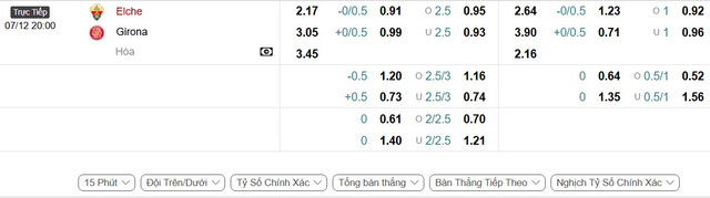 soi-keo-Elche-vs-Girona-1