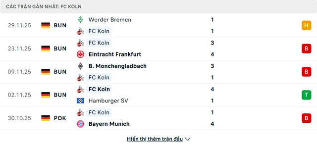 soi-keo-FC-Koln-vs-St-Pauli-2