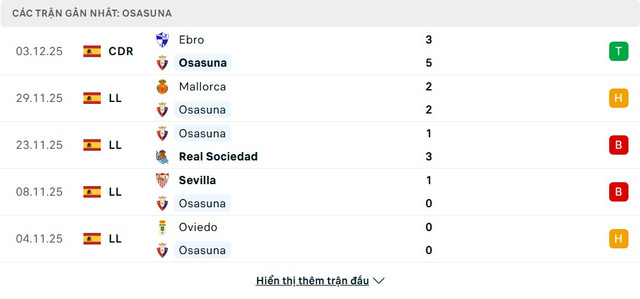 soi-keo-Osasuna-vs-Levante-2