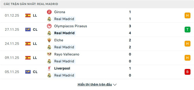 soi-keo-Athletic-Bilbao-vs-Real-Madrid-3