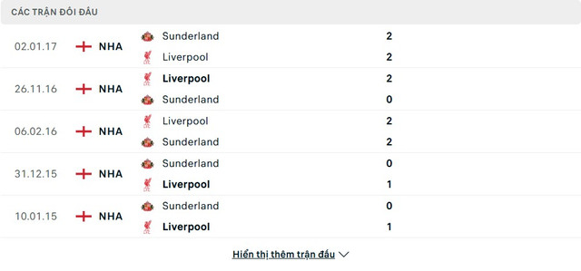 soi-keo-Liverpool-vs-Sunderland-4