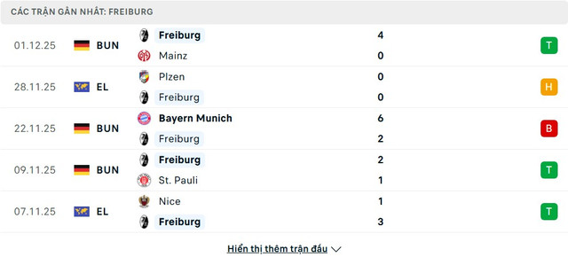 soi-keo-Heidenheim-vs-Freiburg-3