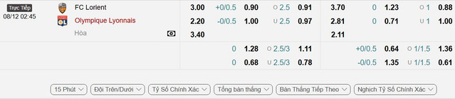 soi-keo-Lorient-vs-Lyon-1