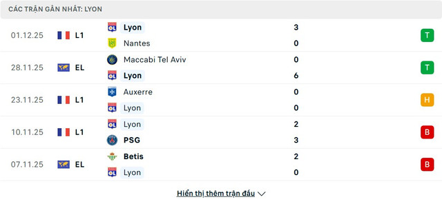 soi-keo-Lorient-vs-Lyon-3