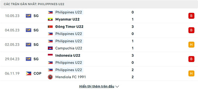soi-keo-U23-Myanmar-vs-U23-Philippines-3