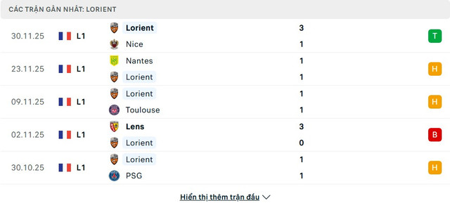 soi-keo-Lorient-vs-Lyon-2