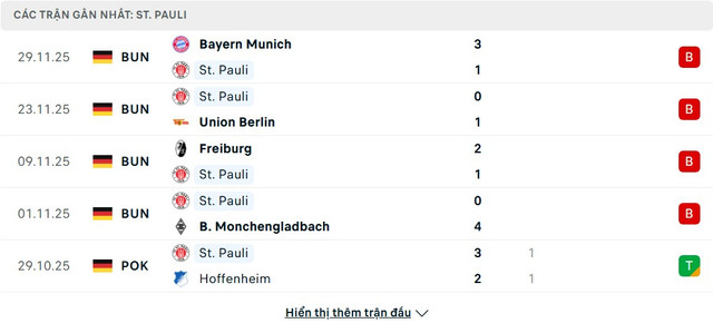 soi-keo-FC-Koln-vs-St-Pauli-3