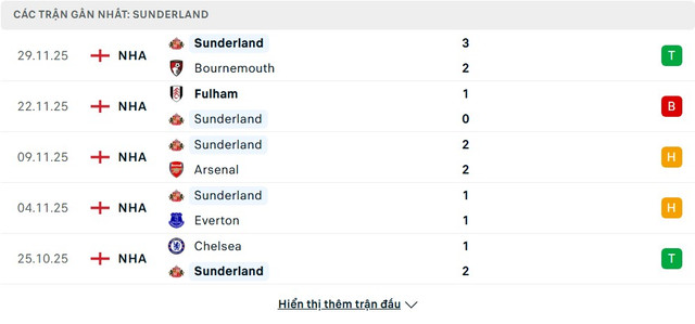 soi-keo-Liverpool-vs-Sunderland-3