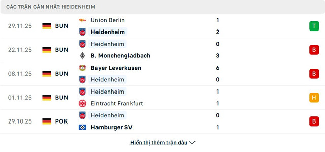 soi-keo-Heidenheim-vs-Freiburg-2