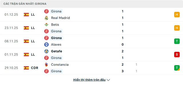 soi-keo-Elche-vs-Girona-3