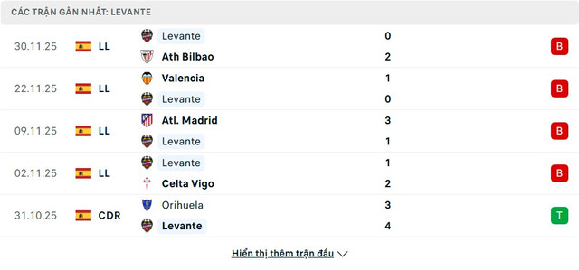 soi-keo-Osasuna-vs-Levante-3