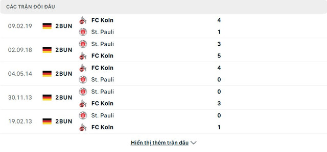 soi-keo-FC-Koln-vs-St-Pauli-4