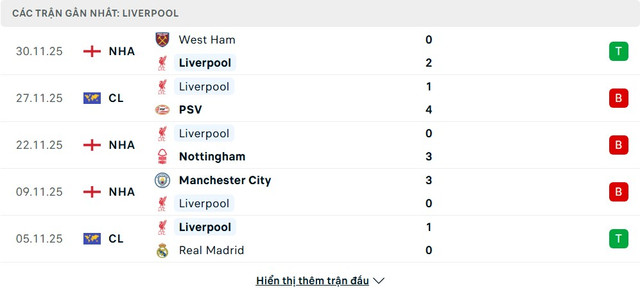 soi-keo-Liverpool-vs-Sunderland-2