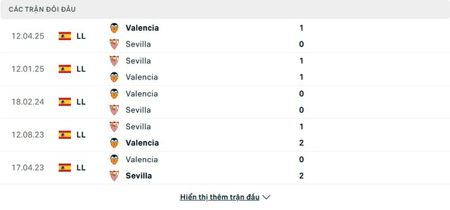 soi-keo-Valencia-vs-Sevilla-4