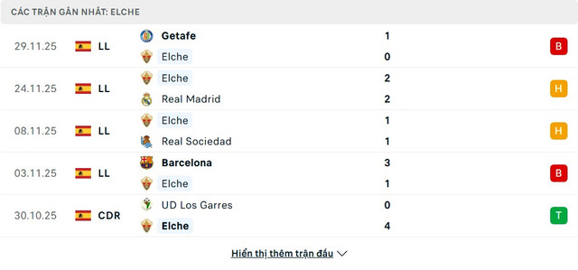 soi-keo-Elche-vs-Girona-2