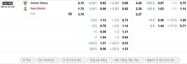 soi-keo-Athletic-Bilbao-vs-Real-Madrid-1