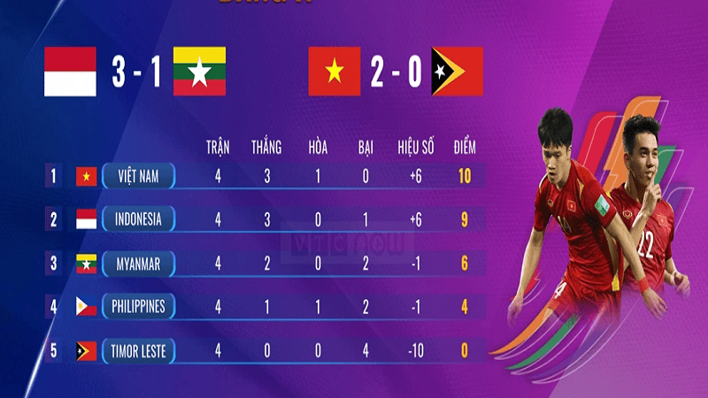 Bảng xếp hạng bóng đá với bộ lọc thông minh theo khu vực, giải đấu