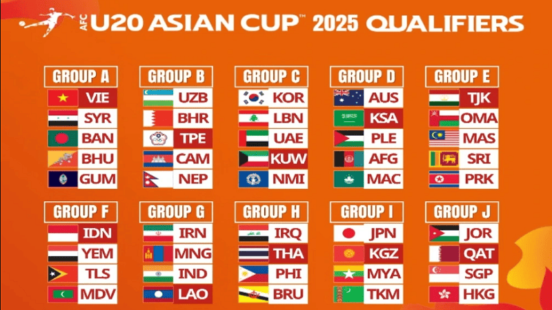 Lịch thi đấu bóng đá cập nhật đầy đủ các giải đấu trên toàn cầu